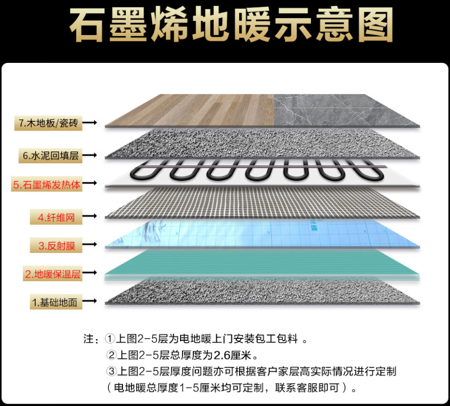 青龙满族自治县 石墨烯电地暖公司哪家好？施工质量核心标准